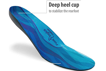 Orthotics for Women with Heel Support