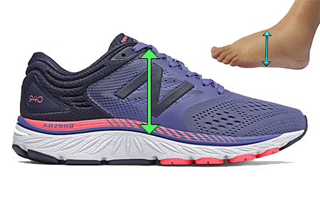 Running Shoes for Women with Wide Feet and High Insteps