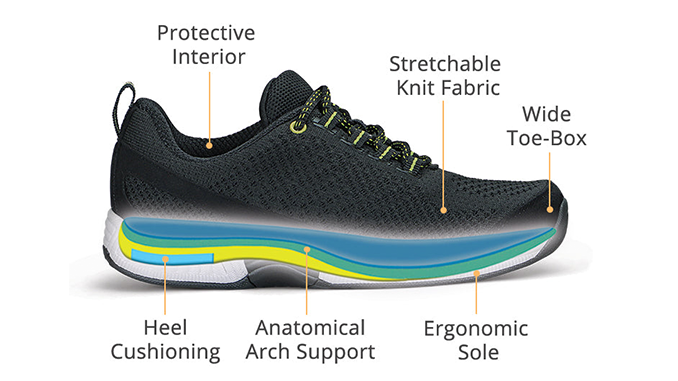 Best Orthopedic Shoes for Women with Flat Feet
